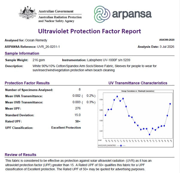 A document page titled 'Ultraviolet Protection Report' with the Australian Government and Arpansa logos at the top, sample information, protection factor results tables, a UV transmittance chart, and a review section.
